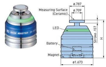 Big Kaiser Base Master Gold 2.0 (Halo) - WesTorque