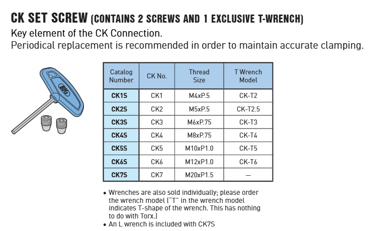 Big Kaiser CK1S - CK1 Clamp Screw - WesTorque